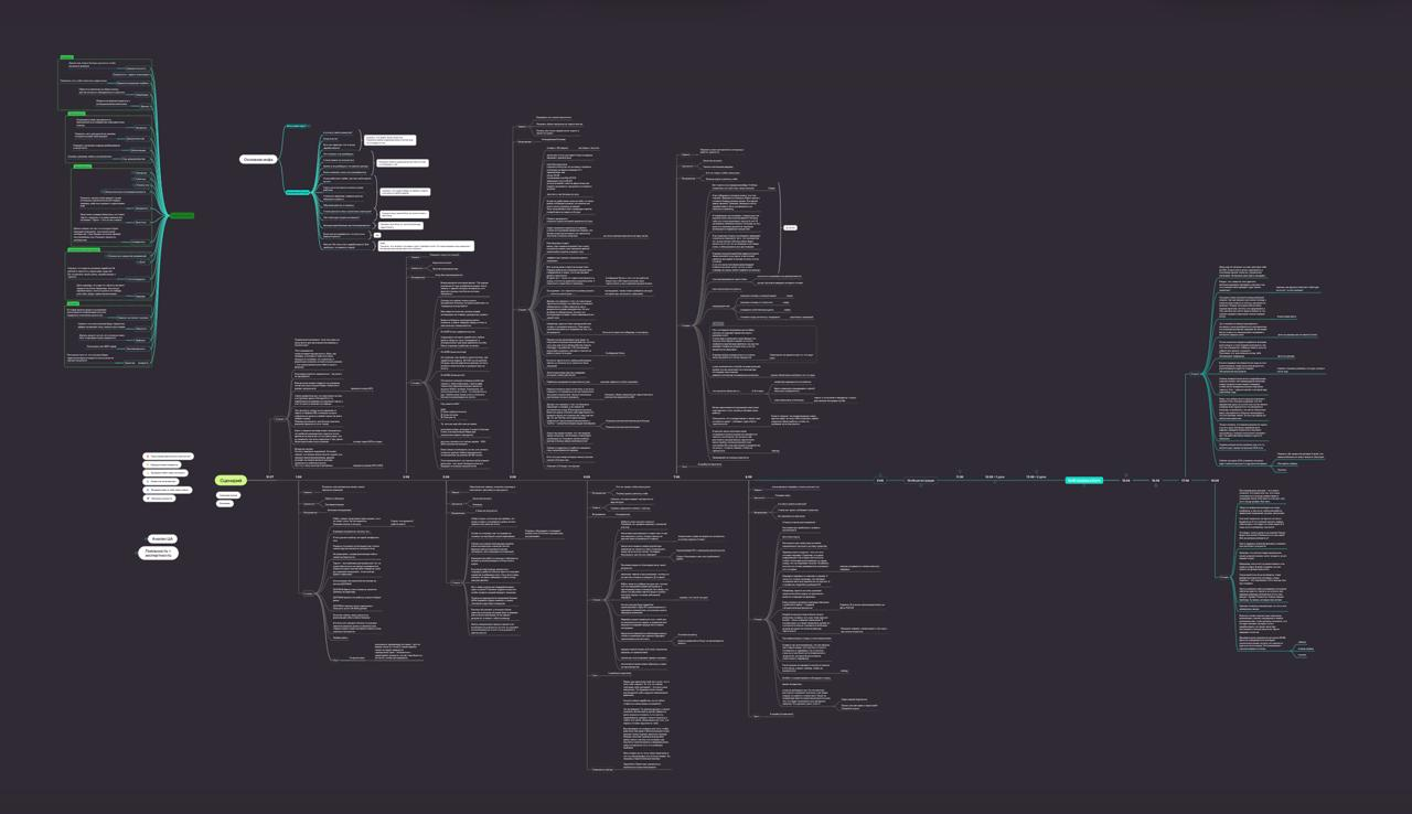 Сценарий запуска — mind map